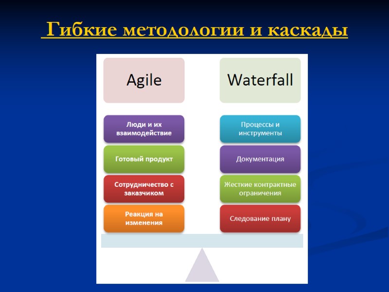 Гибкие методологии и каскады